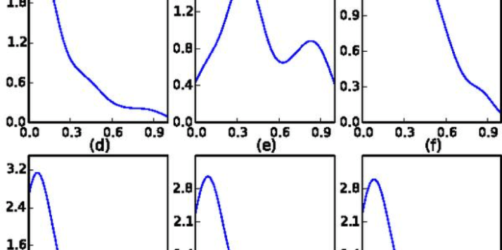 graphs of hierarchical attention networks