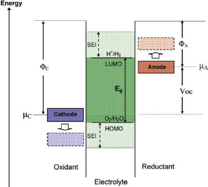 Chemistry figure